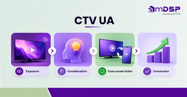 CTV-UA-