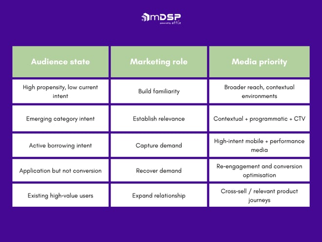 Comparison Table List Infographic Graph-1
