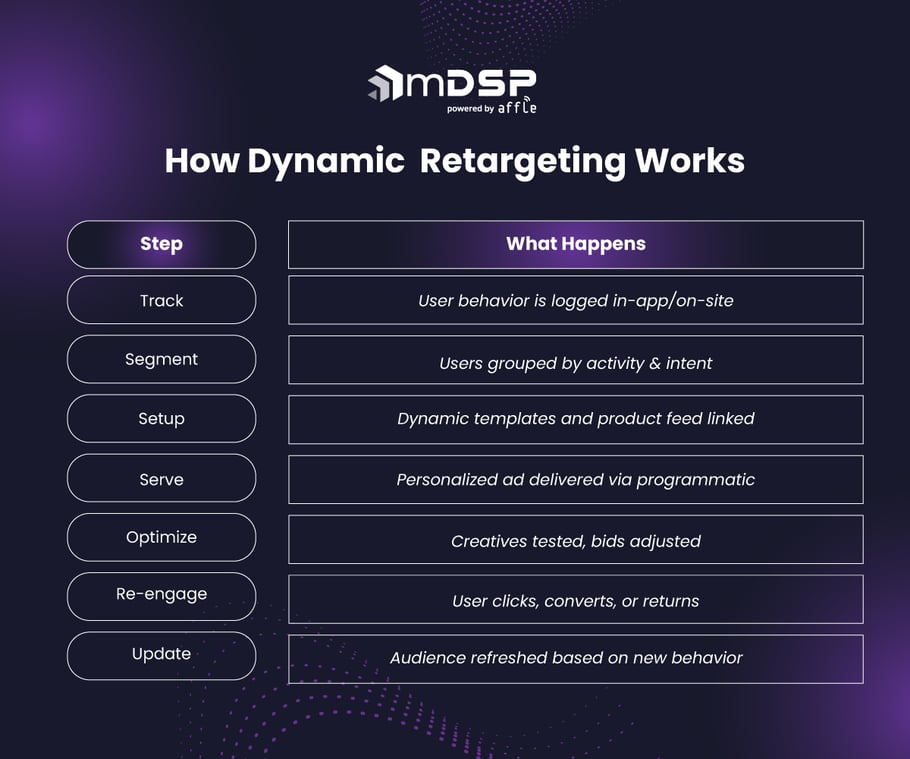 Why Dynamic Retargeting Is the Key to Sustainable Growth in India’s ...