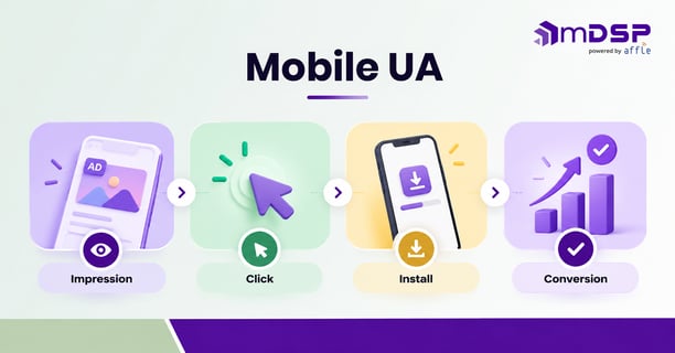 Mobile-App-